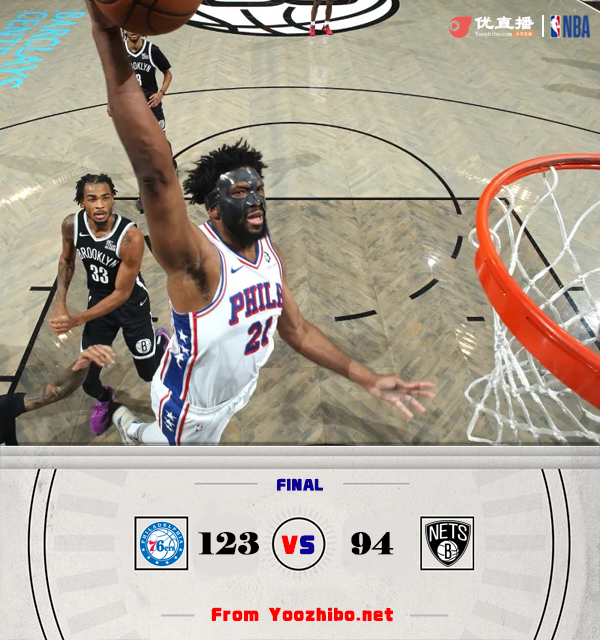 76人123-94大胜篮网 恩比德三节打卡&28+12+6 拉塞尔再伤退&5分4助