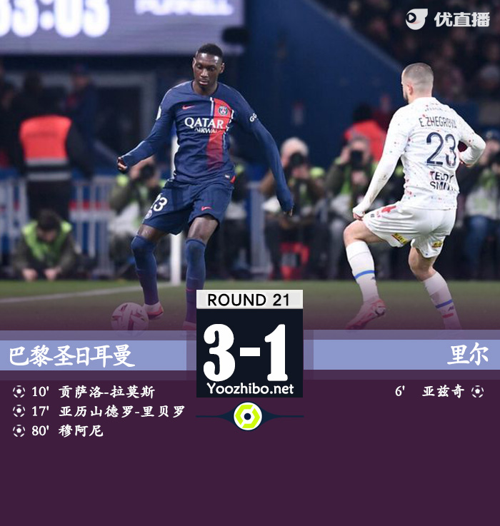 巴黎3-1里尔 姆巴佩替补未登场穆阿尼破门