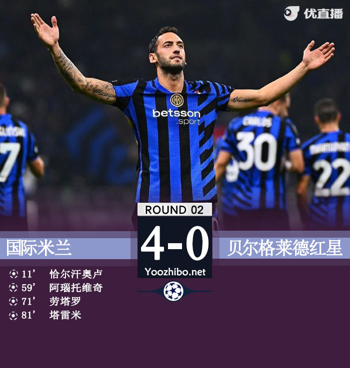 国米主场4-0红星 塔雷米破门+两助攻恰20精彩任意球劳塔罗建功