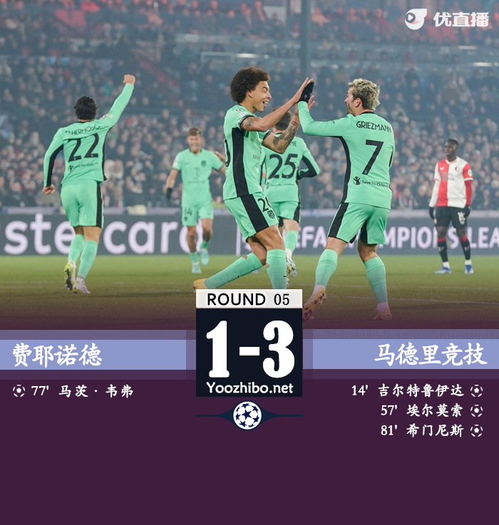 马竞3-1费耶诺德 略伦特造乌龙埃尔莫索破门