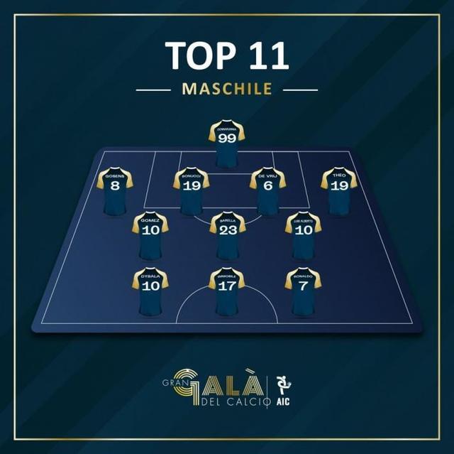 强吗？19-20赛季意甲最佳阵容：C罗领衔