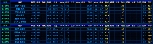 1951-52赛季NBA最佳阵容：展现联盟初代巨星风采