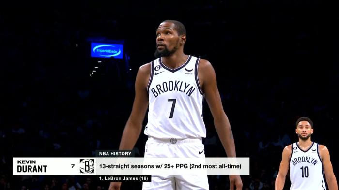 12投狂轰22分！杜兰特挥舞镰刀仍带不动篮网 多次摔倒真拼了