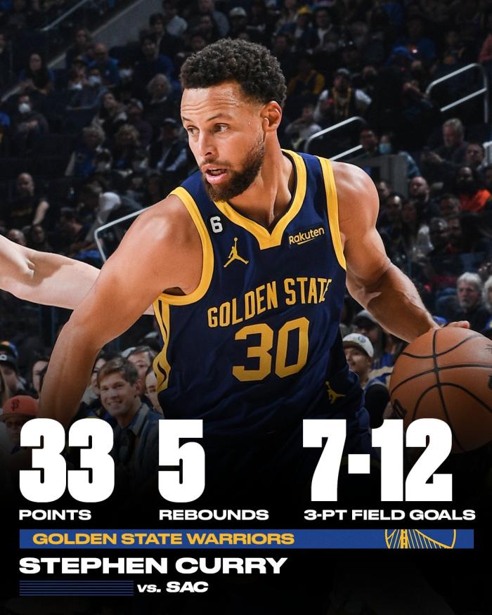 勇士赢球库里仍沮丧：赛后呆坐替补席 一神迹超哈登58场太狠