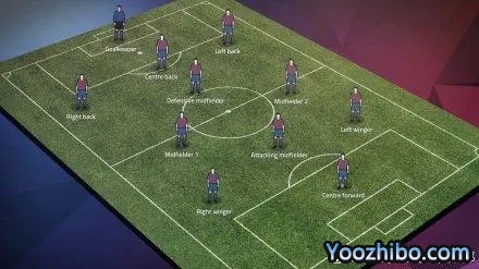 足球阵容有什么用？足球阵型都有什么？