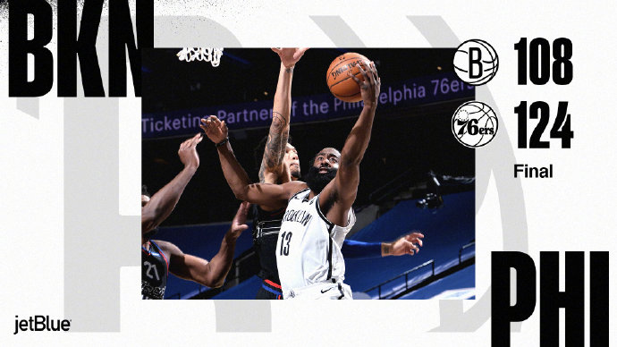 76人124-108轻取篮网 恩比德33+9 哈登26+8+10