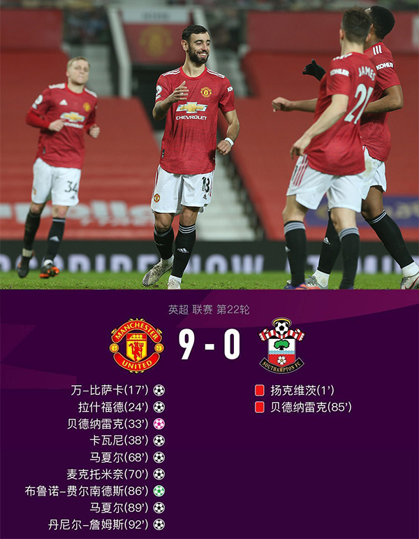 曼联9-0南安普顿 卢克肖造三球马夏尔双响B费2传1射