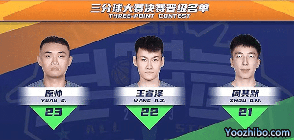 CBA全明星三分赛决赛：周其默18分王睿泽夺冠