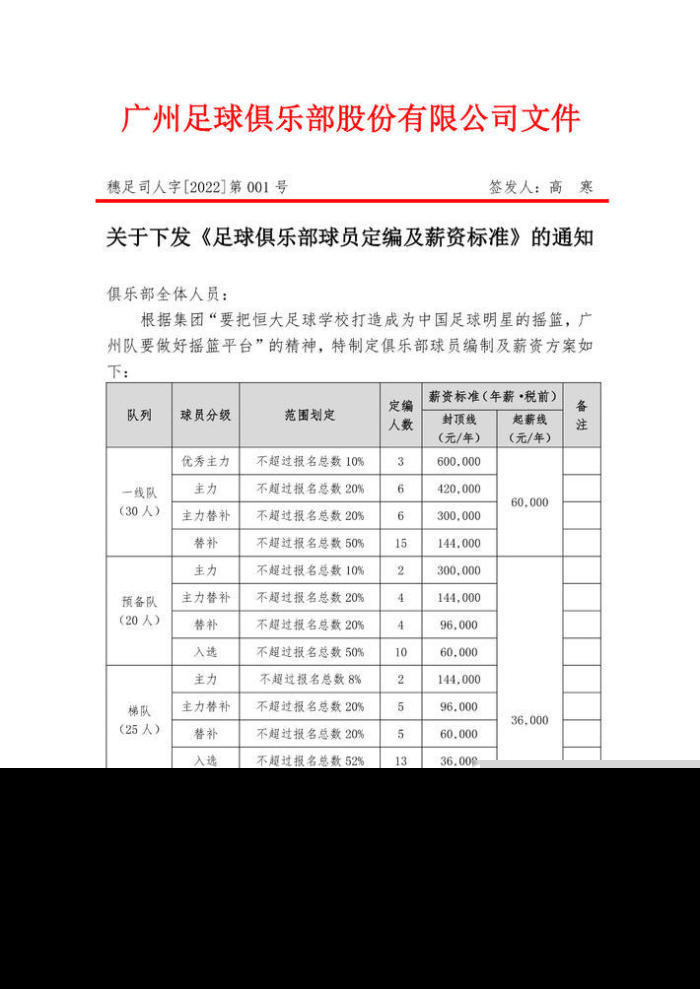 广州队球员：十年前奖金百万，现在核心年薪跳水