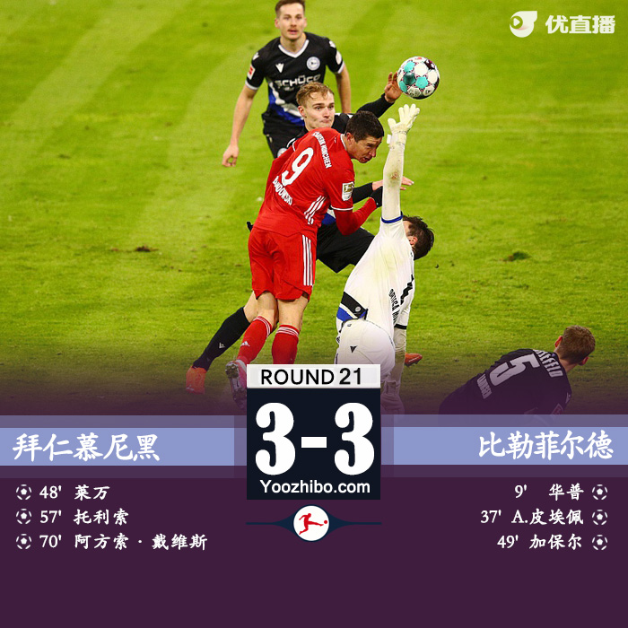拜仁3-3比勒菲尔德 莱万破门托利索建功