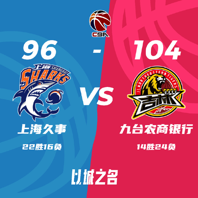 上海96-104惜败吉林 王哲林19+10 姜伟泽16+8