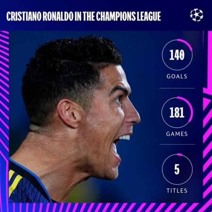 记者：曼联签C罗是阻止曼城买人 朗尼克得用好他