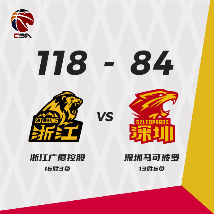 广厦118-84狂胜深圳 琼斯32+6 胡金秋18分 萨林杰21+11