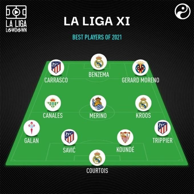 Squawka评西甲年度阵容：巴萨无人入选