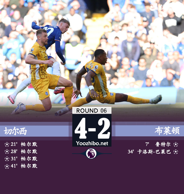 切尔西4-2布莱顿取4连胜升第3 帕尔默大四喜杰克逊三失单刀