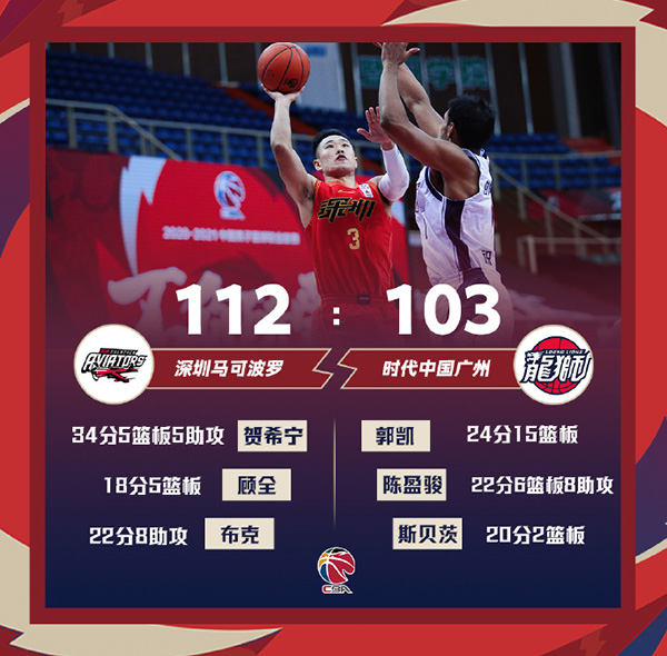 深圳112-103战胜广州 贺希宁34+5 布克22+8
