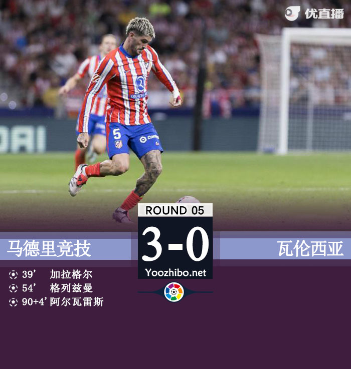 马竞3-0瓦伦西亚升至第三 加拉格尔、阿尔瓦雷斯西甲首球