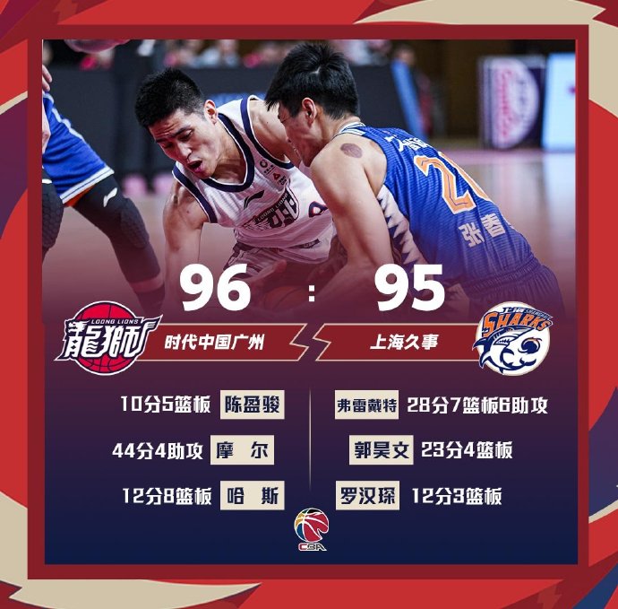 广州96-95战胜上海 摩尔44分 弗雷戴特28+7+6