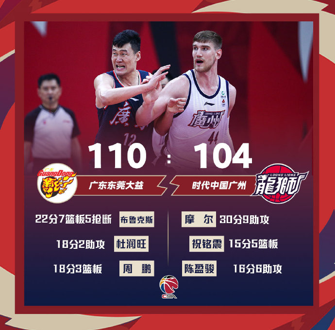广东110-104战胜广州 马尚22+7 周鹏18分 摩尔30+9