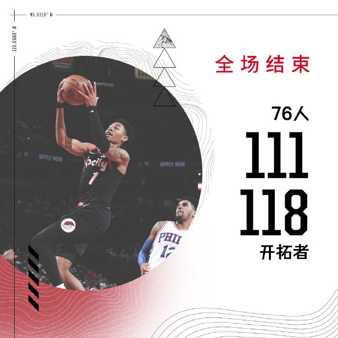 开拓者118-111战胜76人 利拉德39+7 哈里斯28+8 马克西28+8