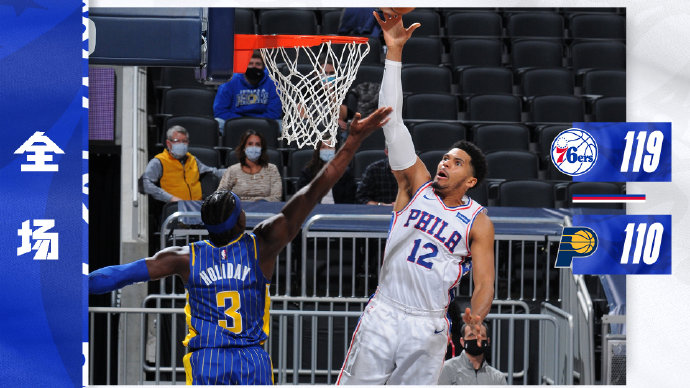 76人119-110逆转步行者 哈里斯27+8 西蒙斯21+7