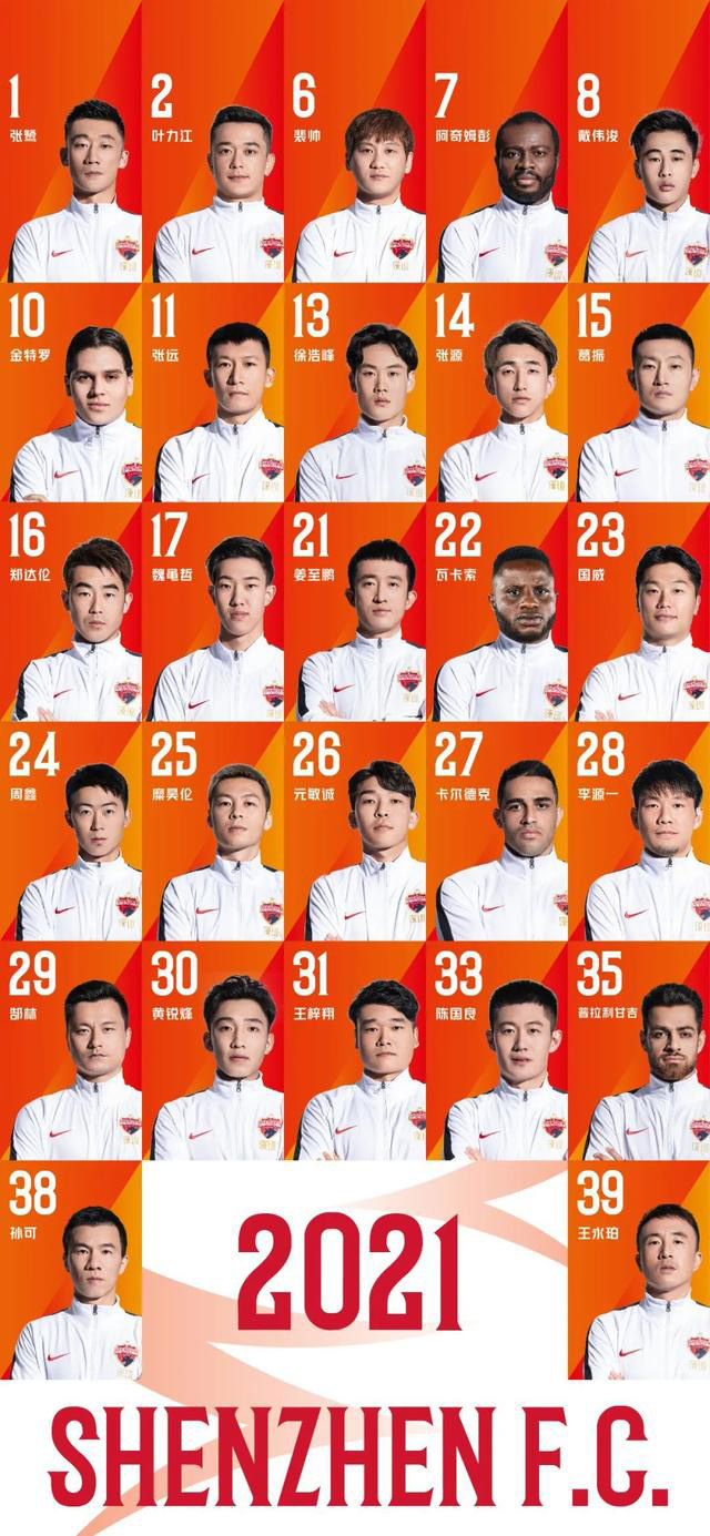 2021-22赛季中超深圳队球员名单一览