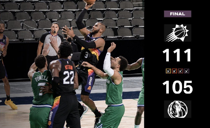 太阳111-105战胜独行侠 保罗29+12 东契奇29+8+7