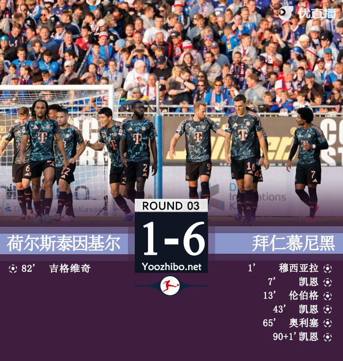 拜仁6-1大胜基尔3连胜登顶 穆西亚拉14秒闪击+造乌龙