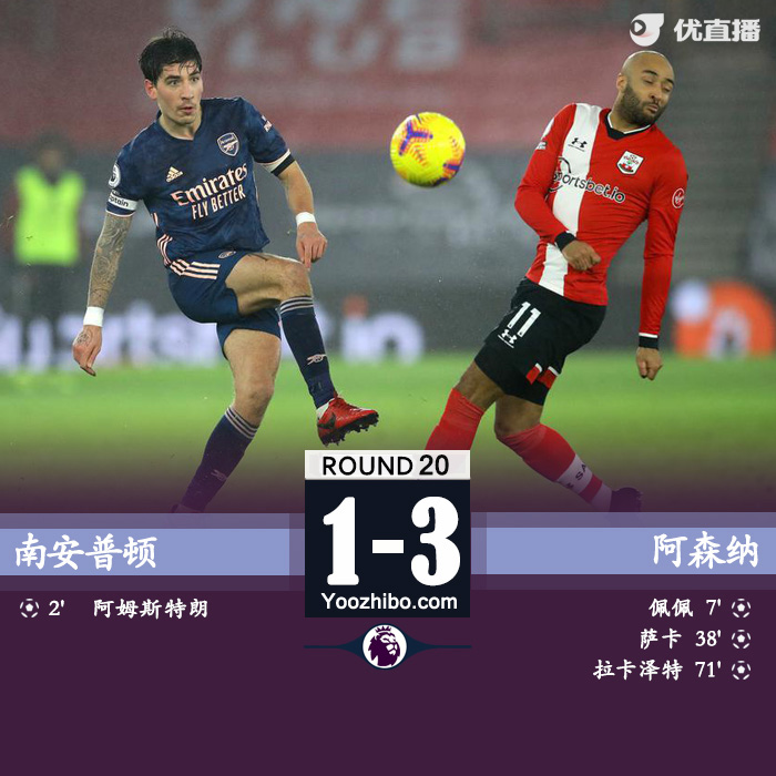 阿森纳3-1逆转南安普顿 萨卡、拉卡泽特相互传射佩佩进球