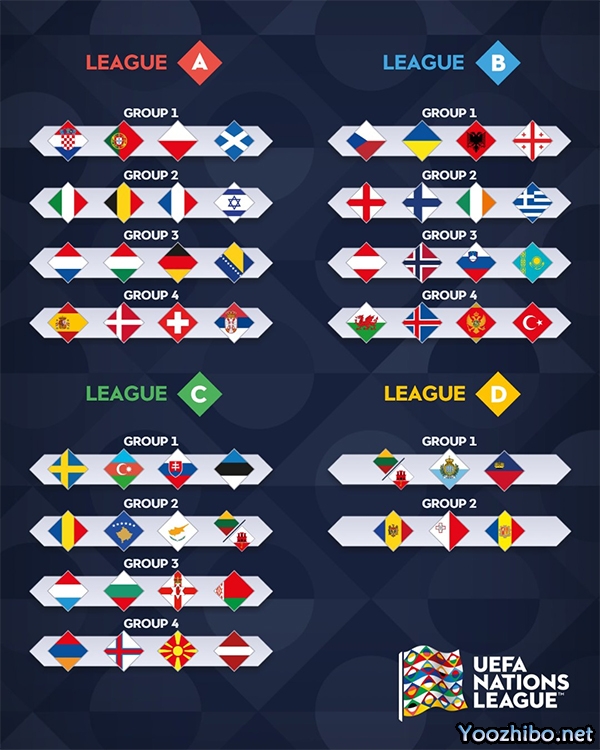 2024-2025赛季欧国联分组：意大利、比利时、法国同组