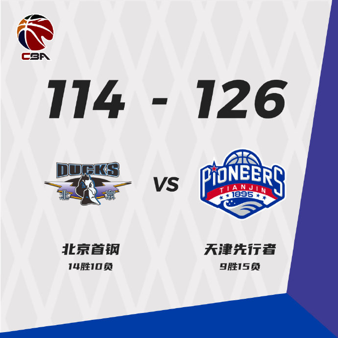 天津126-114力克北京 罗切斯特39+5+5 林书豪21+5