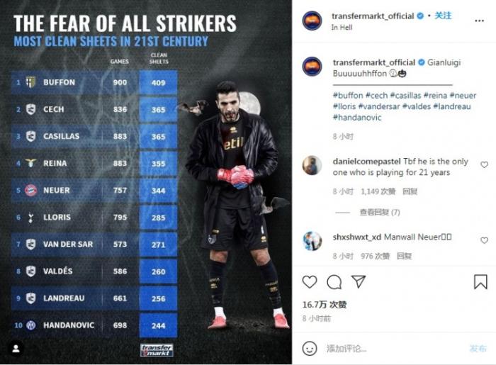 本世纪门将零封榜：布冯榜首，切赫被阿森纳坑了？