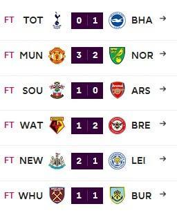 英超争四球队集体刹车，仅曼联拿到3分