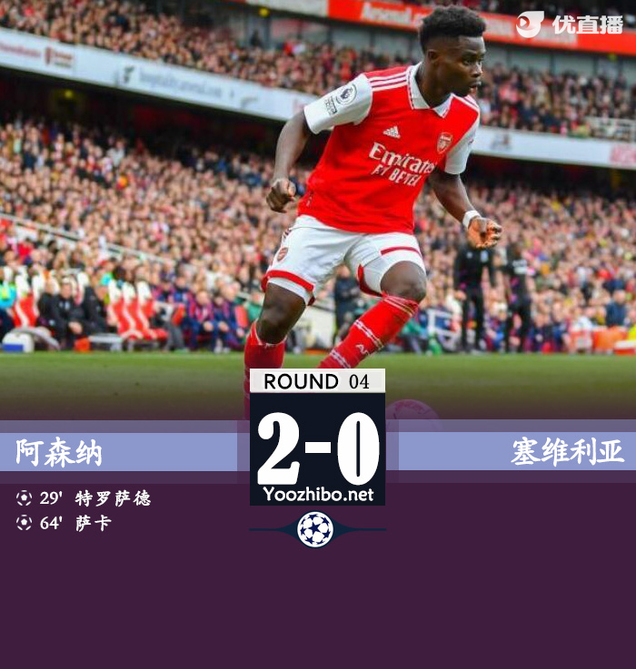 阿森纳2-0塞维 萨卡传射&伤退特罗萨德破门