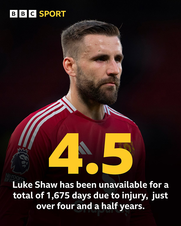 告别伤病困扰？曼联引进新左闸，卢克-肖未来何去何从