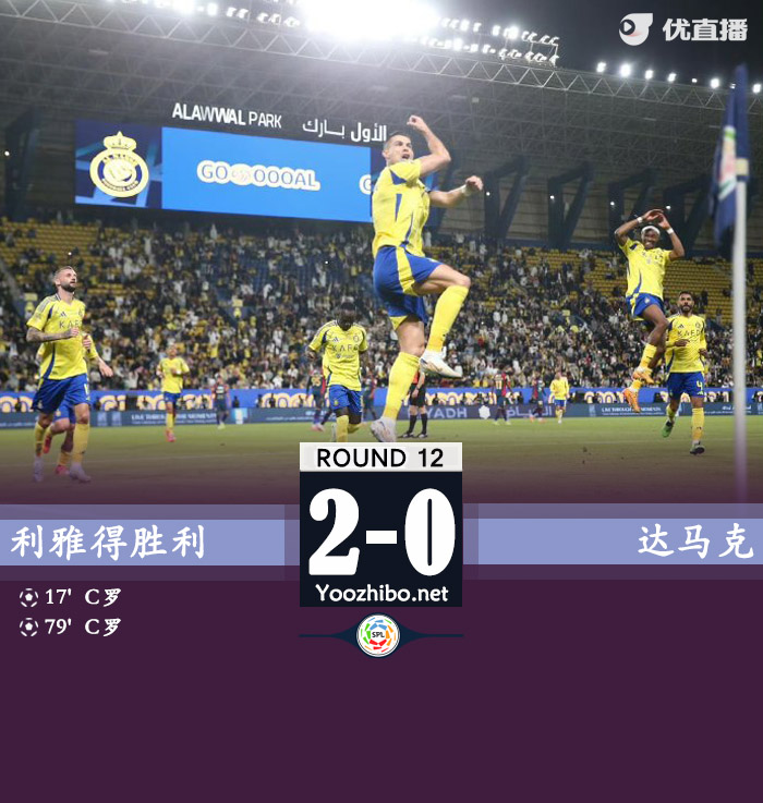 C罗双响连续4场破门打进7球 利雅得胜利2-0十人达马克