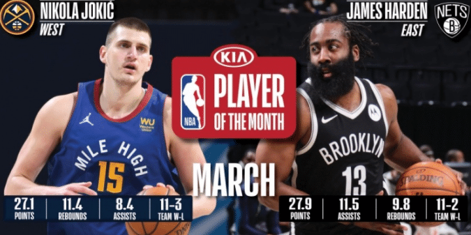 哈登当选月最佳球员连创纪录，东部竞争太轻松了？带队26胜7负