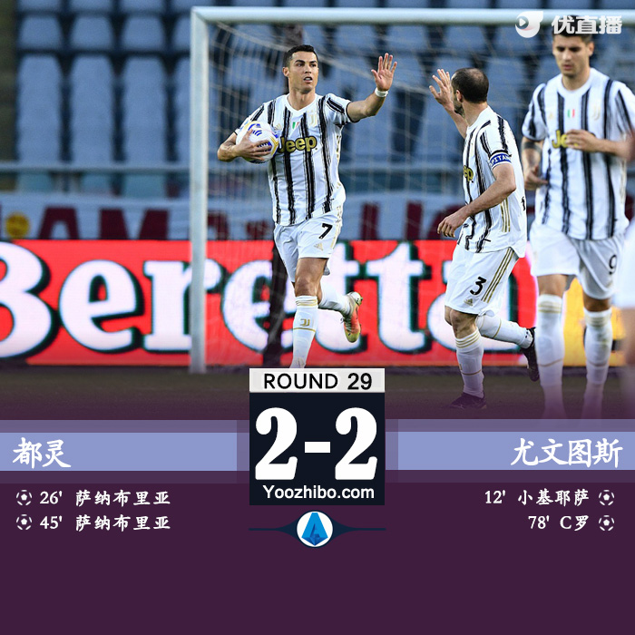 尤文2-2都灵 库卢回传失误致丢球C罗救主