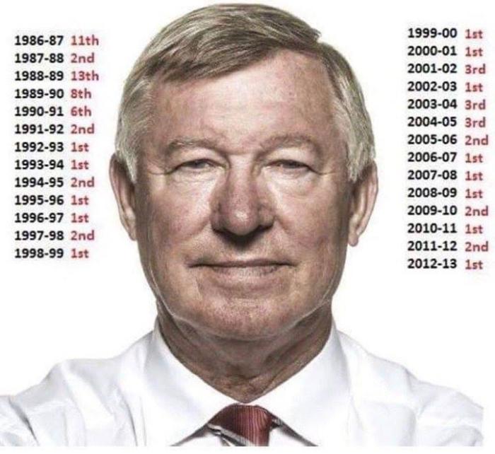 爵爷=伟大+正确？想重返巅峰，曼联必须打破“弗