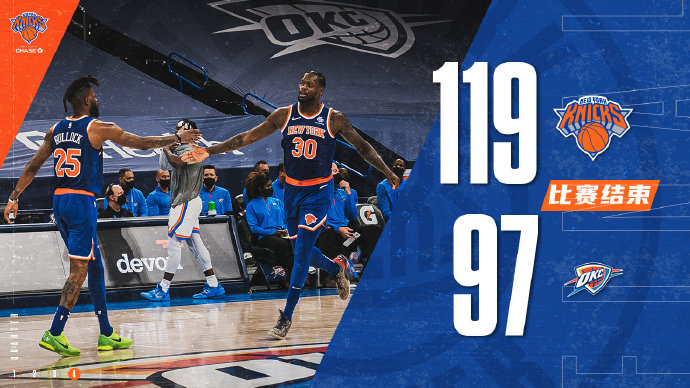 尼克斯119-97大胜雷霆 兰德尔26+12+12 巴雷特32+5