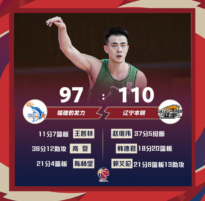 辽宁110-97力克福建 赵继伟生涯新高37分 郭艾伦21+8+13