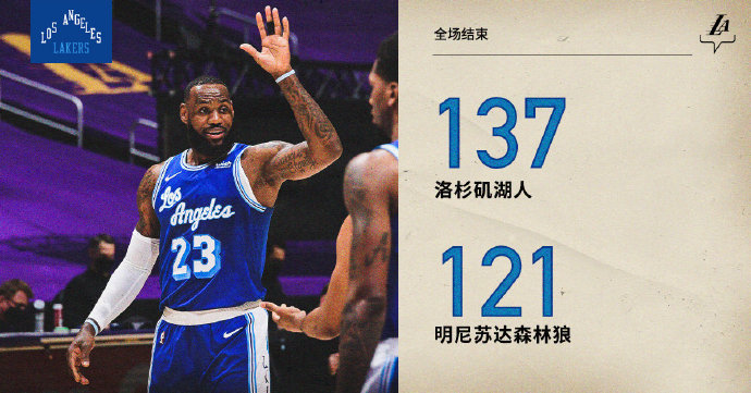 湖人137-121击败森林狼 詹姆斯25+12+12 哈雷尔23+6 唐斯29+6+7