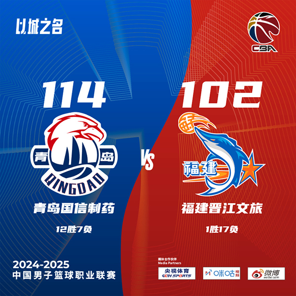 青岛114-10战胜福建 王睿泽18+7+5 杨瀚森13分 约瑟夫-杨27+9