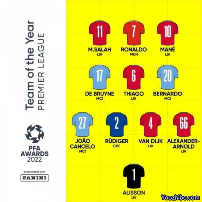 詹俊谈孙兴慜无缘英超最佳阵：马内应该让位