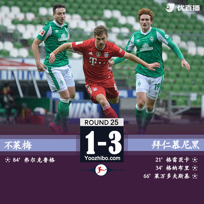 拜仁3-1不莱梅 穆勒两助攻莱万破门+3中框