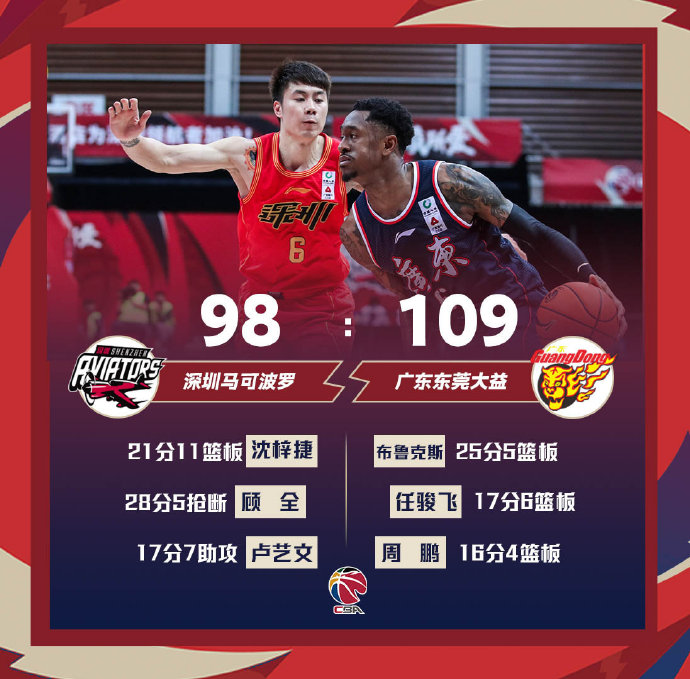 广东109-98战胜深圳 马尚25+5 沈梓捷21+11 顾全28+5断