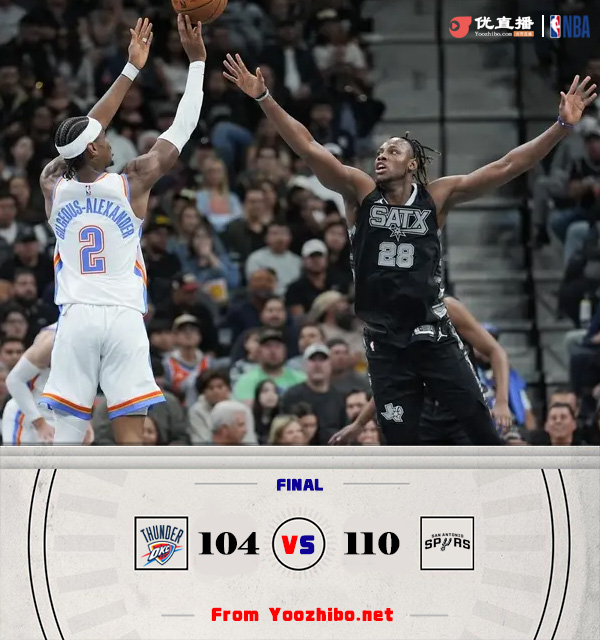 马刺110-104击败雷霆 文班缺阵 巴恩斯20+8 亚历山大32+7