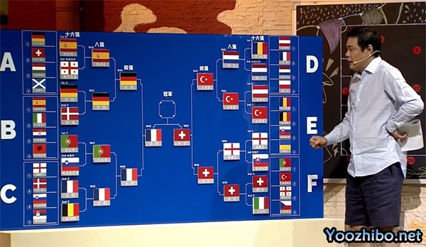 范志毅欧洲杯四强预测“翻车”