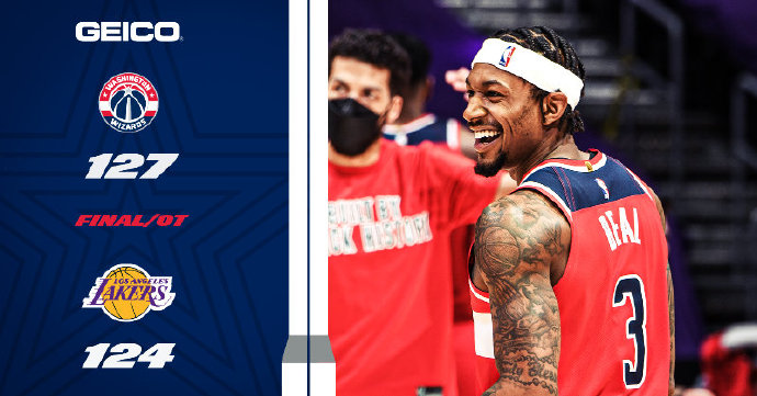 奇才127-124险胜湖人 威少32+14+9 比尔33+7 詹姆斯31+9+12