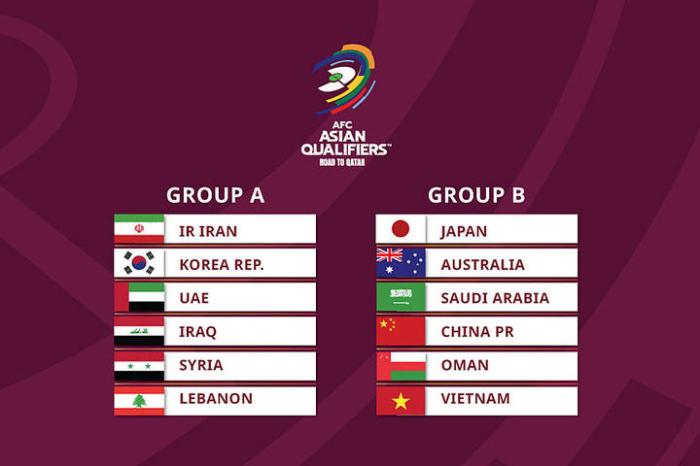 世预赛进球排行：日本49球第一，中国35球第五